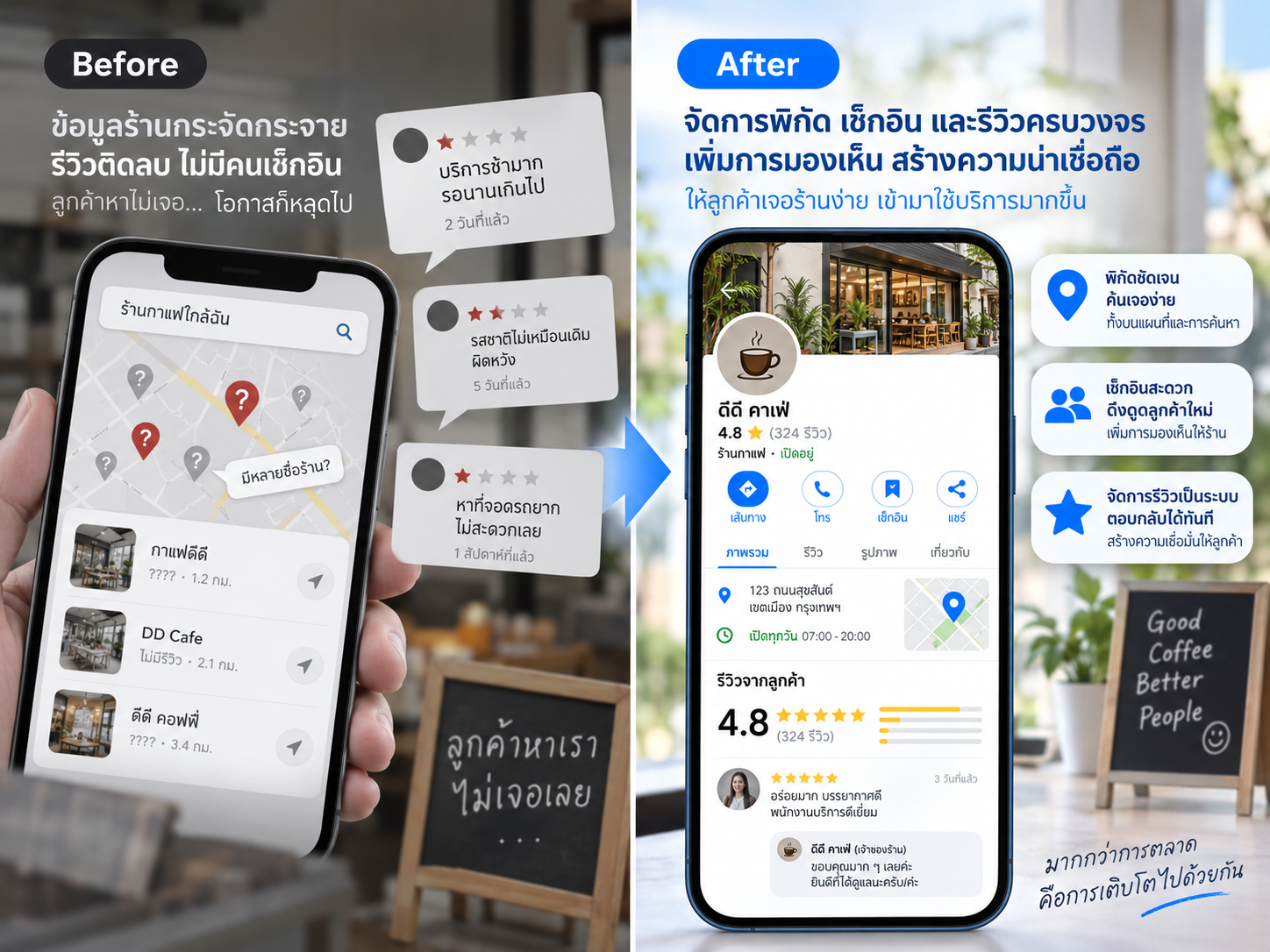 ภาพจำลอง Location Check-in และ Review